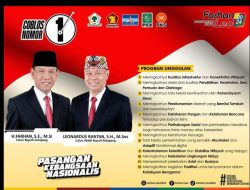 Koalisi Partai Yakin Menangkan H.Farhan-Leo