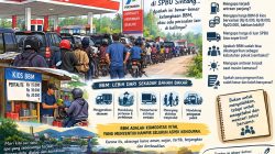 ANTREAN BBM DI SINTANG: KETIKA AKSES TERHADAP ENERGI MENJADI PERTANYAAN PUBLIK